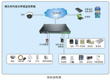 動力環境監控系統 智能化運維的核心力量