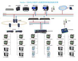 無錫漢德爾電氣監控系統 高效可靠的電力管理解決方案