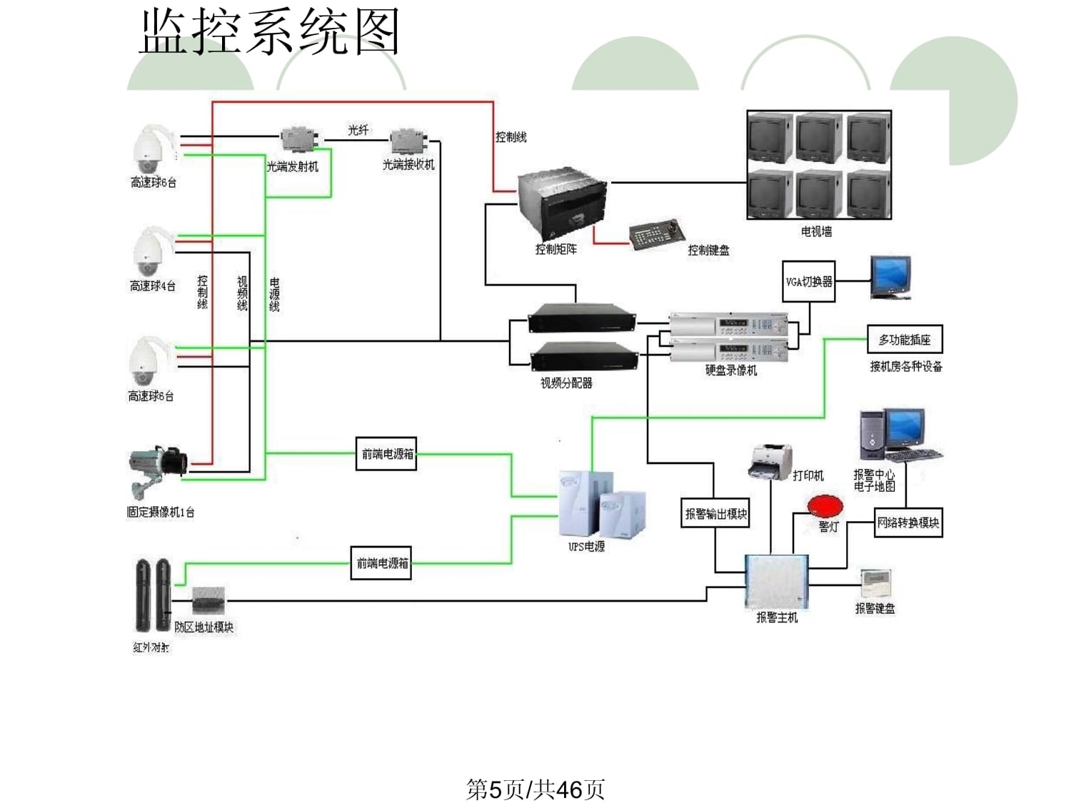 閉路電視監控系統的全面安全管控作用