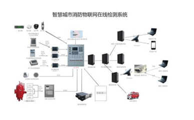中電數通監控系統 智慧安全與高效運維的創新融合